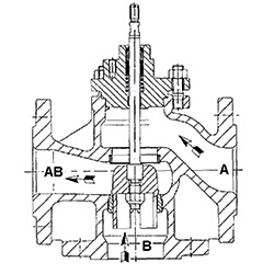 RWG15/1,0